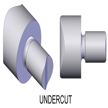Picture for category Under Cutting